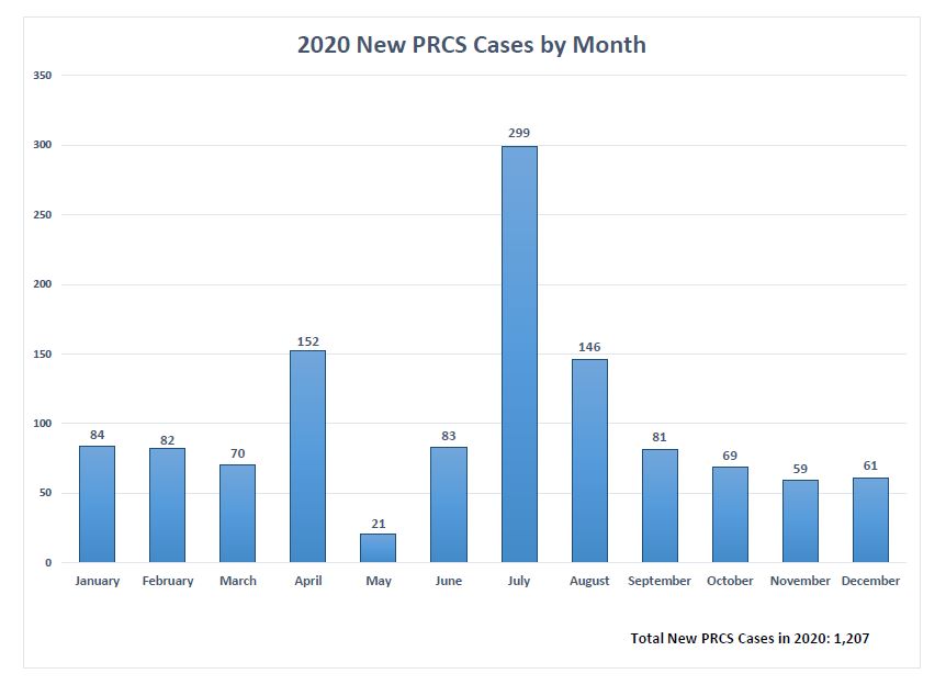 PostRelease Community Supervision Cases